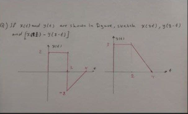 Q) JF x4) mnd ylt) are shown in figure, sketch x4), y(2-t).
2.
