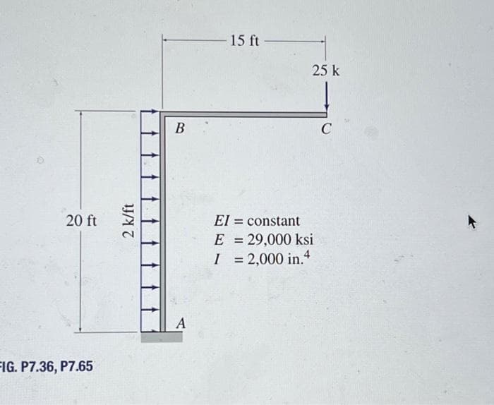 20 ft
FIG.P7.36, P7.65
2 k/ft
B
A
15 ft-
25 k
El =
constant
E = 29,000 ksi
I = 2,000 in.4
C