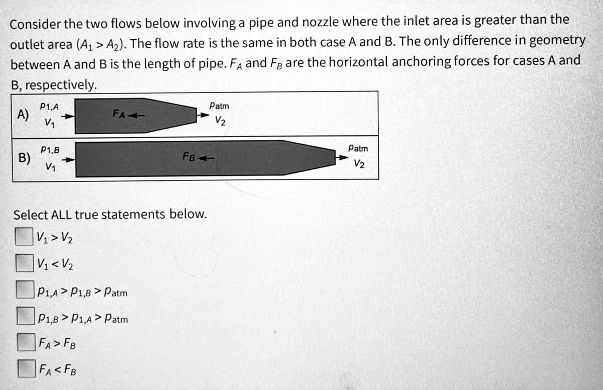 Consider the two flows below involving a pipe and nozzle where the inlet area is greater than the
outlet area (A, > A2). The flow rate is the same in both case A and B. The only difference in geometry
between A and B is the length of pipe. FA and FB are the horizontal anchoring forces for cases A and
B, respectively.
Patm
P1,A
A)
V1
FA
V2
Patm
P1,B
B)
V1
FB
V2
Select ALL true statements below.
V1 > V2
|V1<V2
P1,A> P1,8 > Patm
P1,8 > P1,A> Patm
FA>FB
FA<FB
