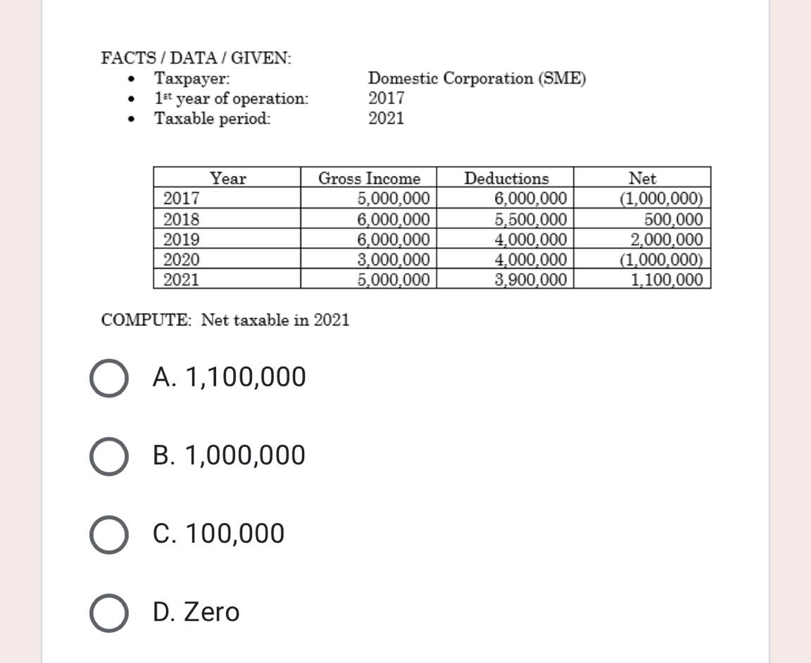 FACTS / DATA / GIVEN:
Тахрауer:
1t year of operation:
Taxable period:
Domestic Corporation (SME)
2017
2021
Year
Deductions
6,000,000
5,500,000
4,000,000
4,000,000
3,900,000
Gross Income
Net
(1,000,000)
500,000
2,000,000
(1,000,000)
1,100,000
2017
5,000,000
6.000,000
6,000,000
3,000,000
5,000,000
2018
2019
2020
2021
COMPUTE: Net taxable in 2021
A. 1,100,000
B. 1,000,000
C. 100,000
D. Zero
