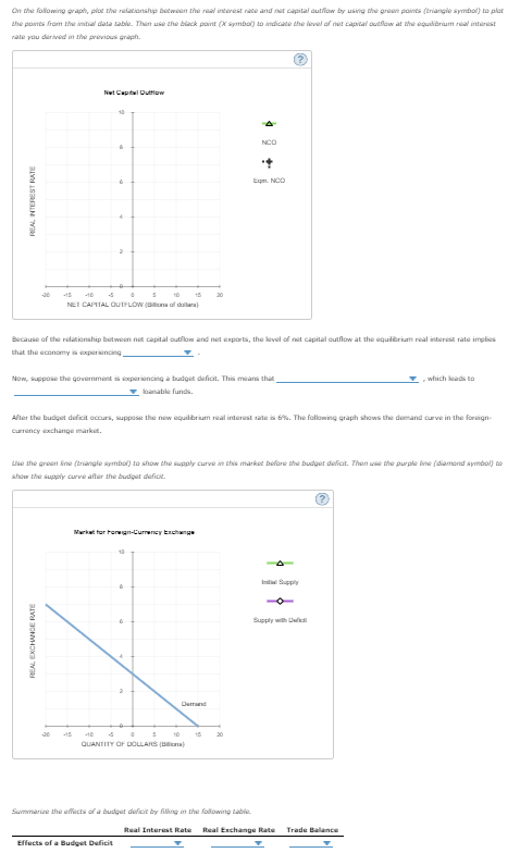 On the falloming graah, plat the relatianship betwean the ral interest rate and nat capital autfiow by using the green paints (triangle symbal) to plat
the points from the intial data table. Than use the black point (X symbol) to indicate the level of net capital dutlow at the equalibrium real intarest
rate you derived in the previous grah.
Net Captal Duyw
NCO
Egm. NCO
20
15
10
10
15
NET CATIAL OUTFLOW (uionuf dlra
Because of the redationship between net capital outflow and net exports, the level of net capital outflow at the equilibrium real interest rate implies
that the economy ixperencing
Now, suppose the government is experiencing a budget deficit. This mears that
- which kads to
v lbanabile funds.
Alter the budget deficit occurs, suppose the new equilibrium real interest rate is 6%. The folloming graph shows the demand curve in the foreign-
currency exchange markat.
LUse the green ine (triangle symbol) to show the supply curve in this market befare the budget defiat. Then uie the purple line (diamond symbol) to
show the supply carve after the budgat daficie.
Markat tor toregn-Currency Eschange
Int pply
Supply with D
Demnd
20
15
10
15
20
QUANTITY OF DOLLARS (Bina)
Summarine the effacts of a budgat deficit by filing in the following table
Real Interest Rate
Real Exchange Rate
Trade Balance
Effects of a Budget Duficit
REAL EXCHANGE RATE
REAL NTEREST RATE
