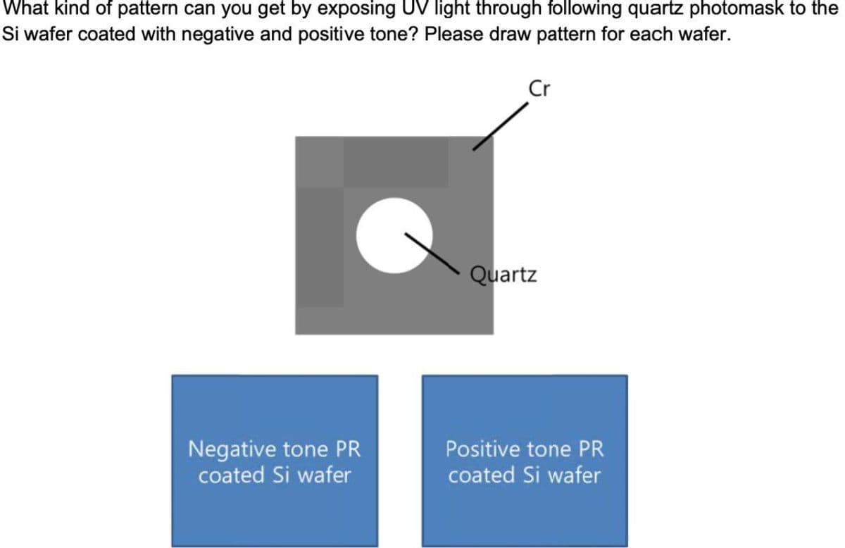 What kind of pattern can you get by exposing UV light through following quartz photomask to the
Si wafer coated with negative and positive tone? Please draw pattern for each wafer.
Cr
Quartz
Negative tone PR
coated Si wafer
Positive tone PR
coated Si wafer