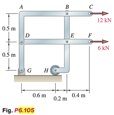 0.5 m
0.5 m
A
D
G
H
0.6 m
Fig. P6.105
B
0.2 m
с
E F
0.4 m
12 kN
6 kN