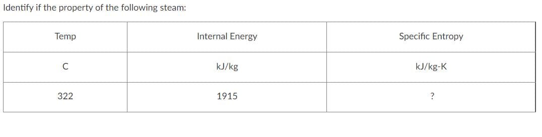 Identify if the property of the following steam:
Temp
Internal Energy
Specific Entropy
C
kJ/kg
kJ/kg-K
322
1915
