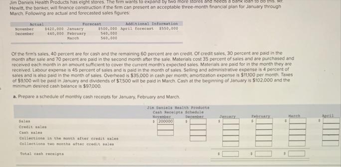 Jim Daniels Health Products has eight stores. The firm wants to expand by two more stores and needs a bank loan to do this. Mr.
Hewitt, the banker, will finance construction if the firm can present an acceptable three-month financial plan for January through
March. Following are actual and forecasted sales figures:
Actual
November
December
$420,000 January
440,000
February
March
Forecast
Additional Information
$500,000 April forecast $550,000
540,000
560,000
of the firm's sales, 40 percent are for cash and the remaining 60 percent are on credit. Of credit sales, 30 percent are paid in the
month after sale and 70 percent are paid in the second month after the sale. Materials cost 35 percent of sales and are purchased and
received each month in an amount sufficient to cover the current month's expected sales. Materials are paid for in the month they are
received. Labour expense is 45 percent of sales and is paid in the month of sales. Selling and administrative expense is 4 percent of
sales and is also paid in the month of sales. Overhead is $35,000 in cash per month; amortization expense is $11,100 per month. Taxes
of $9.100 will be paid in January and dividends of $7,500 will be paid in March. Cash at the beginning of January is $102.000 and the
minimum desired cash balance is $97,000
Sales
Credit sales
Cash sales
a. Prepare a schedule of monthly cash receipts for January, February and March.
Collections in the month after credit sales
Collections two months after credit sales
Total cash receipts
Jin Daniels Health Products
Cash Receipts Schedule
November
$200000
December
January
February
$
March
April