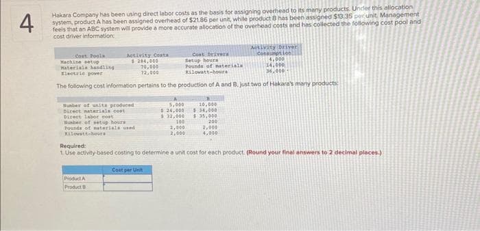 4
Hakara Company has been using direct labor costs as the basis for assigning overhead to its many products. Under this allocation
system, product A has been assigned overhead of $21.86 per unit, while product 8 has been assigned $13.35 per unit. Management
feels that an ABC system will provide a more accurate allocation of the overhead costs and has collected the following cost pool and
cost driver information:
Cost Poola
Activity Costa
$ 294,000
70,000
12,000
Sunber of units produced
Direct materials cost
Direct labor cost
Wamber of setup hours
Pounds of materials used
Kilovatt-hours
Cost Drivers
Setup hours
Pounds of materials
Kilowatt-hours
Machine setup
Materials handling
Electric power
The following cost information pertains to the production of A and B. just two of Hakara's many products:
Product A
Product B
5,000
$24,000
$32,000
100
2,000
2,000
Activity Driver
consumption
4,000
14.000
36,000
10,000
$ 34,000
$ 35,000
200
2,000
4,000
Required:
1. Use activity-based costing to determine a unit cost for each product. (Round your final answers to 2 decimal places.)
Cost per Unit