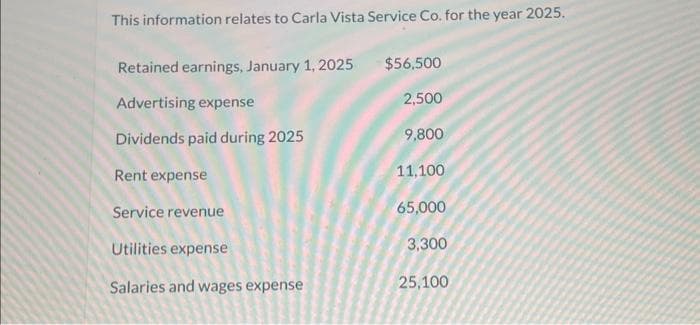 This information relates to Carla Vista Service Co. for the year 2025.
Retained earnings, January 1, 2025
Advertising expense
Dividends paid during 2025
Rent expense
Service revenue
Utilities expense
Salaries and wages expense
$56,500
2,500
9,800
11,100
65,000
3,300
25,100