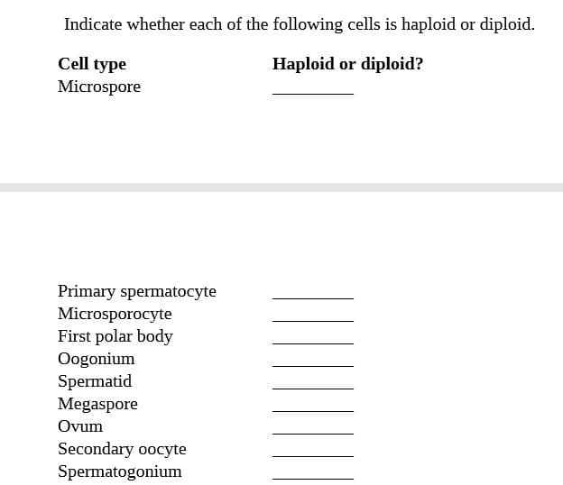 Indicate whether each of the following cells is haploid or diploid.
Cell type
Haploid or diploid?
Microspore
Primary spermatocyte
Microsporocyte
First polar body
Oogonium
Spermatid
Megaspore
Ovum
Secondary oocyte
Spermatogonium
