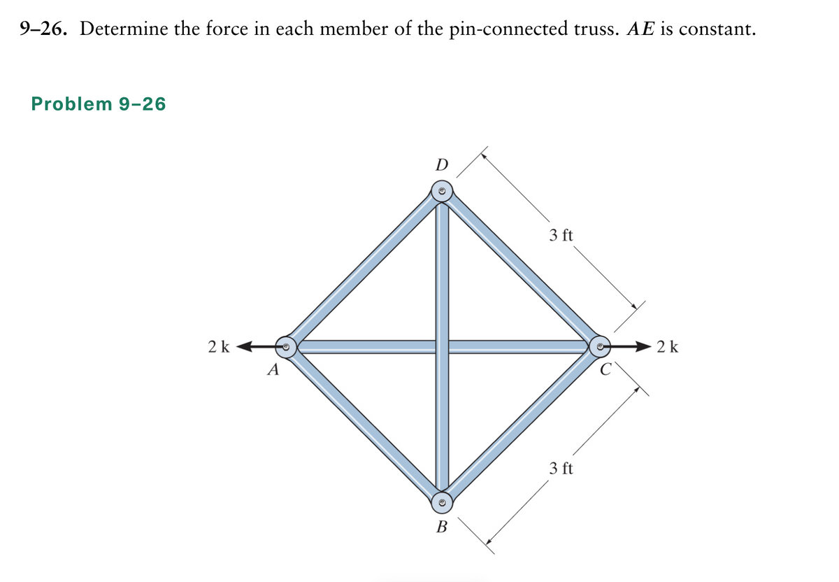 9-26. Determine the force in each member of the pin-connected truss. AE is constant.
Problem 9-26
2 k
A
D
B
3 ft
3 ft
2 k