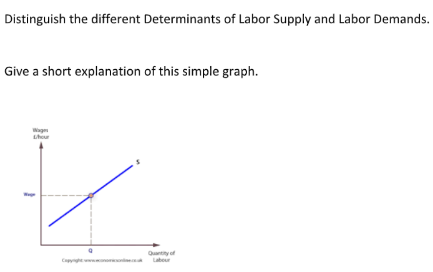 Distinguish the different Determinants of Labor Supply and Labor Demands.
Give a short explanation of this simple graph.
Wages
£/hour
Wage
Q
Quantity of
Copyright: www.economicsonline.co.uk Labour
