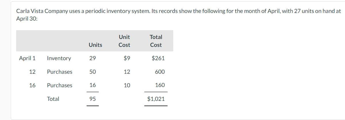 Carla Vista Company uses a periodic inventory system. Its records show the following for the month of April, with 27 units on hand at
April 30:
April 1
12
16
Inventory
Purchases
Purchases
Total
Units
29
50
16
95
Unit
Cost
$9
12
10
Total
Cost
$261
600
160
$1,021