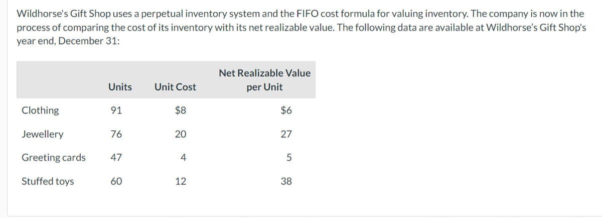 Wildhorse's Gift Shop uses a perpetual inventory system and the FIFO cost formula for valuing inventory. The company is now in the
process of comparing the cost of its inventory with its net realizable value. The following data are available at Wildhorse's Gift Shop's
year end, December 31:
Clothing
Units
Unit Cost
91
$8
76
20
2017
Greeting cards 47
4
60
12
Jewellery
Net Realizable Value
per Unit
Stuffed toys
$6
27
5
38
