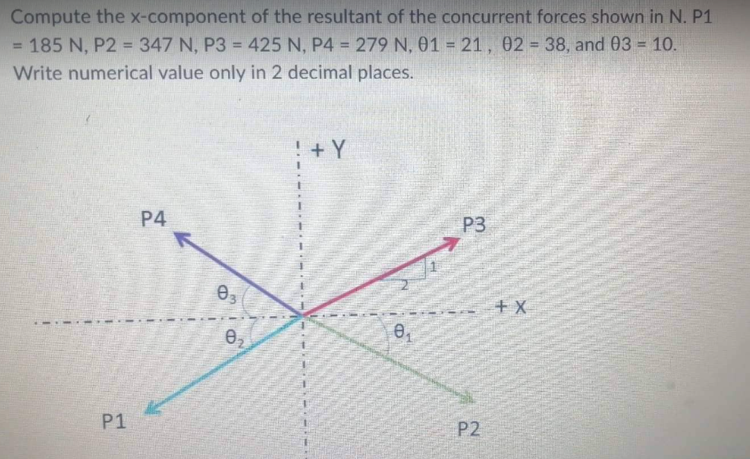 Compute the x-component of the resultant of the concurrent forces shown in N. P1
185 N, P2 = 347 N, P3 = 425 N, P4 = 279 N, 01 = 21, 02 = 38, and 03 = 10.
Write numerical value only in 2 decimal places.
P1
P4
03
D
0₂
+ Y
0.
P3
P2
+X