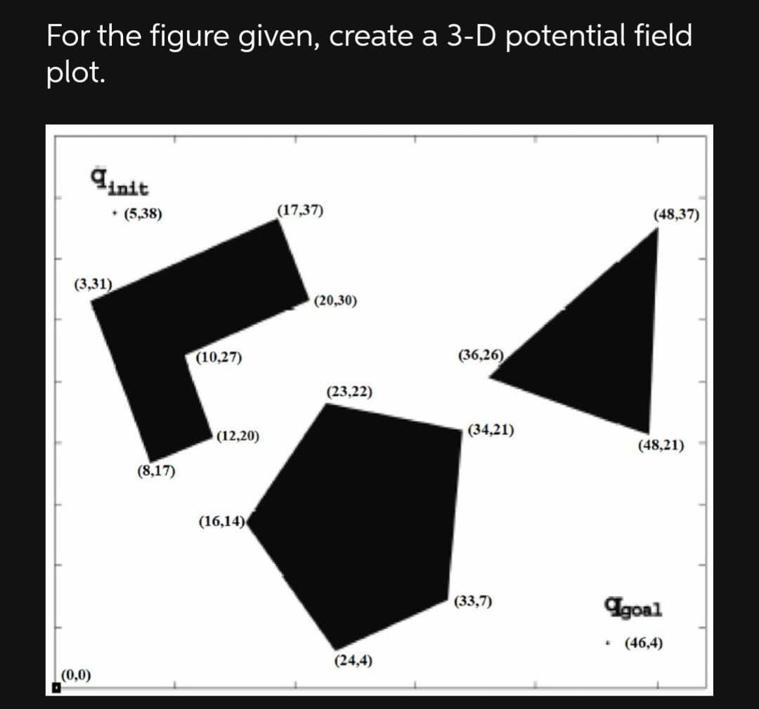 For the figure given, create a 3-D potential field
plot.
init
• (5,38)
(17,37)
(48,37)
(3,31)
(20,30)
(10,27)
(36,26)
(23,22)
(34,21)
(12,20)
(48,21)
(8,17)
(16,14)
(33,7)
Igoal
(46,4)
(24,4)
(0,0)
