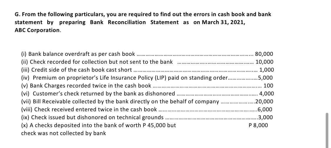 G. From the following particulars, you are required to find out the errors in cash book and bank
statement by preparing Bank Reconciliation Statement as on March 31, 2021,
ABC Corporation.
(i) Bank balance overdraft as per cash book
(ii) Check recorded for collection but not sent to the bank
(iii) Credit side of the cash book cast short.....
(iv) Premium on proprietor's Life Insurance Policy (LIP) paid on standing order..
(v) Bank Charges recorded twice in the cash book
(vi) Customer's check returned by the bank as dishonored
(vii) Bill Receivable collected by the bank directly on the behalf of company
(viii) Check received entered twice in the cash book.
(ix) Check issued but dishonored on technical grounds
(x) A checks deposited into the bank of worth P 45,000 but
check was not collected by bank
80,000
10,000
1,000
.5,000
100
4,000
.20,000
..6,000
3,000
P 8,000