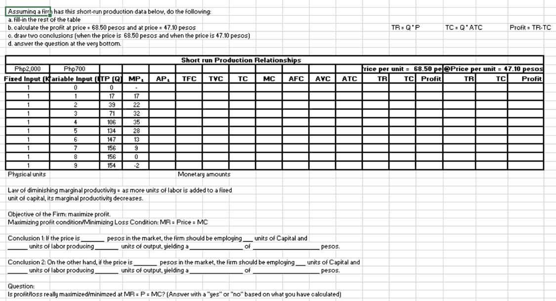 Assuming a firrh has this short-run production data below, do the following:
a. fill-in the rest of the table
b. calculate the profit at price = 68.50 pesos and at price = 47.10 pesos
c. draw two conclusions (when the price is 68.50 pesos and when the price is 47.10 pesos)
d. answer the question at the very bottom.
Php2,000
Php700
Fized Input (Kariable Input (TP (Q] MP, AP₁
1
1
1
1
1
1
0
1
2
3
4
5
6
7
8
9
0
17
39
71
106
134
147
156
156
154
Conclusion 1: If the price is
units of labor producing,
17
22
32
35
28
13
9
0
-2
Physical units
Monetary amounts
Law of diminishing marginal productivity as more units of labor is added to a fixed
unit of capital, its marginal productivity decreases.
Short run Production Relationships
Objective of the Firm: maximize profit.
Maximizing profit condition/Minimizing Loss Condition: MR Price = MC
Conclusion 2: On the other hand, if the price is
units of labor producing.
TFC ТУС
TC
MC
pesos in the market, the firm should be employing units of Capital and
units of output, yielding a
of
AFC AVC
pesos.
ATC
pesos in the market, the firm should be employing units of Capital and
units of output, yielding a
of
pesos.
Question:
Is profit/loss really maximized/minimzed at MR = P = MC? (Answer with a "yes" or "no" based on what you have calculated)
TR=Q*P
TC= Q ATC
Profit= TR-TC
|rice per unit = 68.50 pe @Price per unit = 47.10 pesos
TR TC Profit
TR
TC
Profit