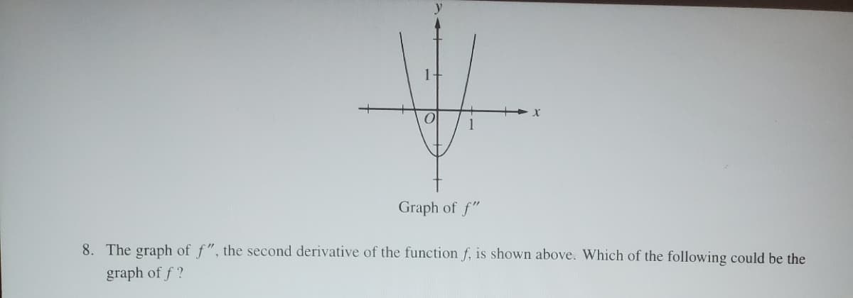 Graph of f"
+x
8. The graph of f", the second derivative of the function f, is shown above. Which of the following could be the
graph of f?