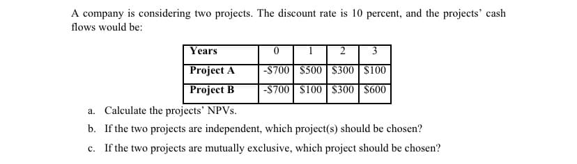 A company is considering two projects. The discount rate is 10 percent, and the projects' cash
flows would be:
Years
2
3
Project A
Project B
-$700 $500 $300 $100
-$700 $100 $300 $600
a. Calculate the projects' NPVS.
b. If the two projects are independent, which project(s) should be chosen?
c. If the two projects are mutually exclusive, which project should be chosen?
