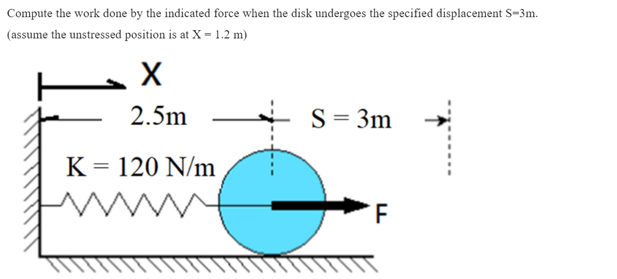 Compute the work done by the indicated force when the disk undergoes the specified displacement S=3m.
(assume the unstressed position is at X = 1.2 m)
X
2.5m
S = 3m
K = 120 N/m
F