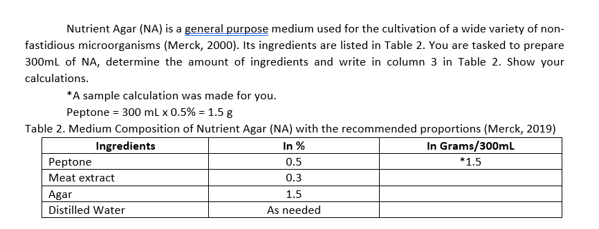 Nutrient Agar (NA) is a general purpose medium used for the cultivation of a wide variety of non-
fastidious microorganisms (Merck, 2000). Its ingredients are listed in Table 2. You are tasked to prepare
300ml of NA, determine the amount of ingredients and write in column 3 in Table 2. Show your
calculations.
*A sample calculation was made for you.
Peptone = 300 ml x 0.5% = 1.5 g
Table 2. Medium Composition of Nutrient Agar (NA) with the recommended proportions (Merck, 2019)
Ingredients
In %
In Grams/300ml
Peptone
0.5
*1.5
Meat extract
0.3
Agar
1.5
Distilled Water
As needed
