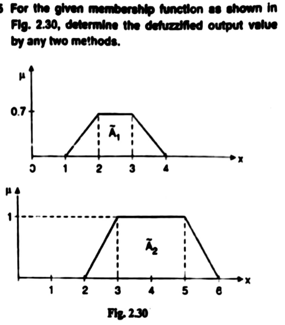 5 For the given membership function as shown in
Fig. 2.30, determine the defuzzified output value
by any two methods.
0.7
2
Ã₁
3
A
Ã₂
1 2 3
Fig. 2.30
5
8