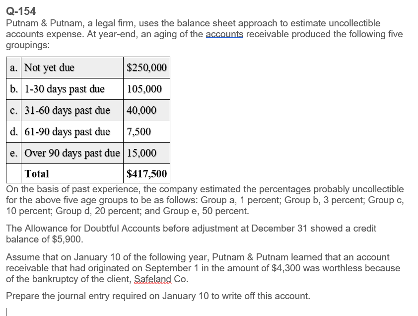 Q-154
Putnam & Putnam, a legal firm, uses the balance sheet approach to estimate uncollectible
accounts expense. At year-end, an aging of the accounts receivable produced the following five
groupings:
a. Not yet due
$250,000
b. 1-30 days past due
105,000
c. 31-60 days past due
40,000
d. 61-90 days past due
7,500
e. Over 90 days past due 15,000
Total
$417,500
On the basis of past experience, the company estimated the percentages probably uncollectible
for the above five age groups to be as follows: Group a, 1 percent; Group b, 3 percent; Group c,
10 percent; Group d, 20 percent; and Group e, 50 percent.
The Allowance for Doubtful Accounts before adjustment at December 31 showed a credit
balance of $5,900.
Assume that on January 10 of the following year, Putnam & Putnam learned that an account
receivable that had originated on September 1 in the amount of $4,300 was worthless because
of the bankruptcy of the client, Safeland Co.
Prepare the journal entry required on January 10 to write off this account.