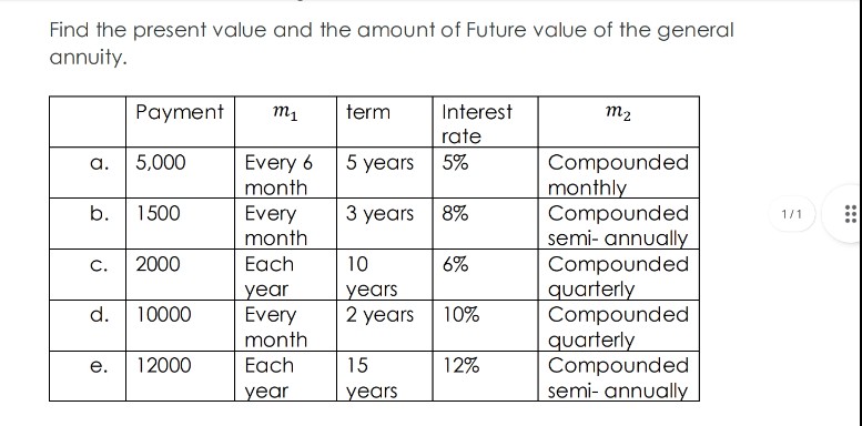 Find the present value and the amount of Future value of the general
annuity.
Payment
m1
term
Interest
m2
rate
5%
Every 6
month
Every
month
Each
Compounded
monthly
Compounded
semi- annually
Compounded
quarterly
Compounded
quarterly
Compounded
semi- annually
а.
5,000
5 years
b.
1500
3 years
8%
1/1
C.
2000
10
6%
year
Every
month
уears
2 years
d.
10000
10%
е.
12000
Each
15
12%
year
years
:::
