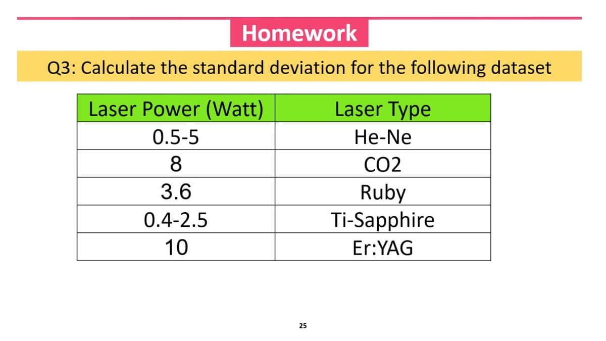 Homework
Q3: Calculate the standard deviation for the following dataset
Laser Power (Watt)
Laser Type
0.5-5
He-Ne
8
CO2
3.6
Ruby
0.4-2.5
Ti-Sapphire
10
Er:YAG
25