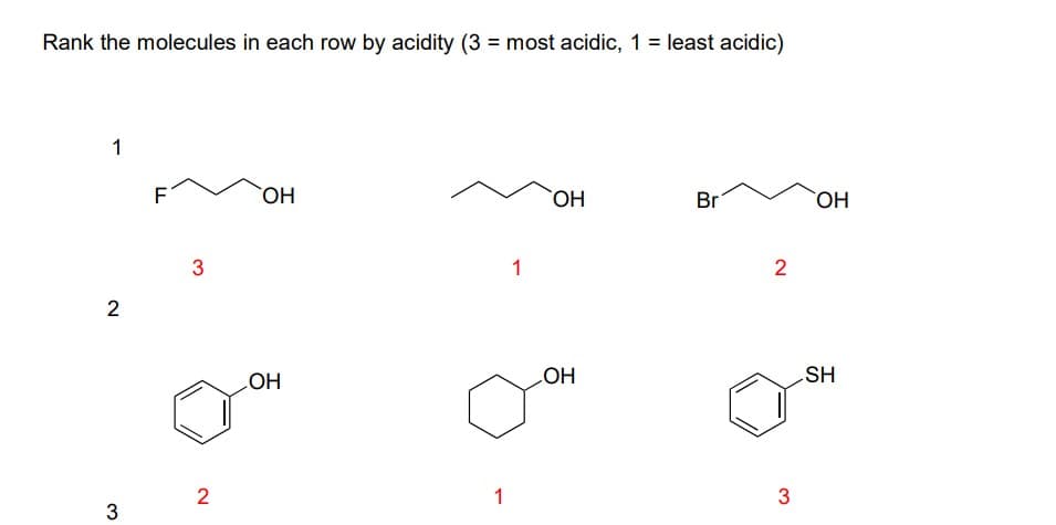 Rank the molecules in each row by acidity (3 = most acidic, 1 = least acidic)
1
2
3
F
3
2
OH
OH
1
1
ОН
OH
Br
2
3
со
ОН
SH