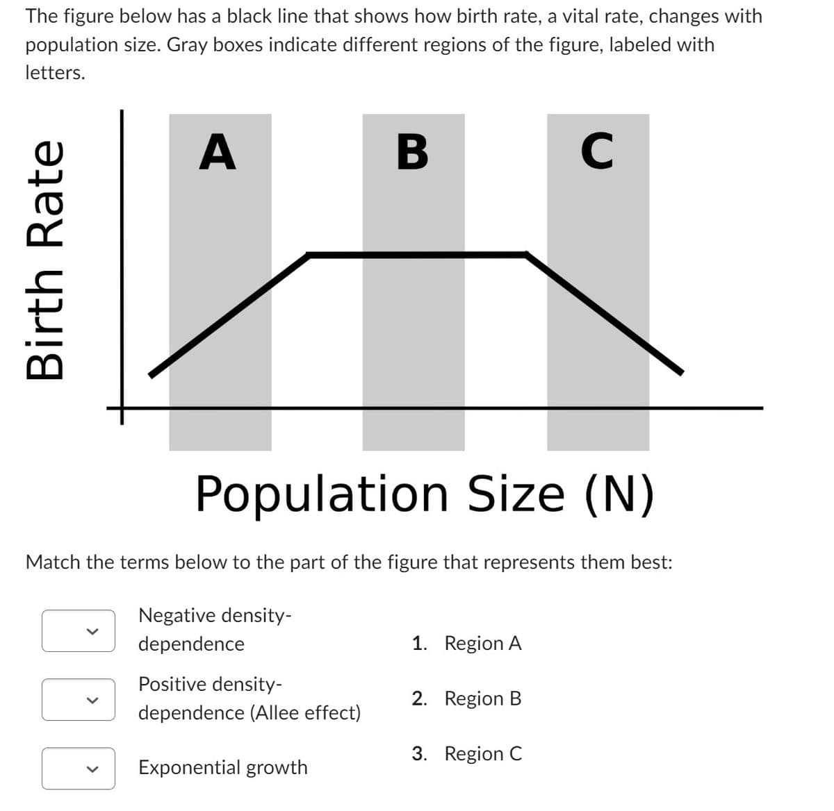 The figure below has a black line that shows how birth rate, a vital rate, changes with
population size. Gray boxes indicate different regions of the figure, labeled with
letters.
Birth Rate
A
Population Size (N)
Negative density-
dependence
B
Match the terms below to the part of the figure that represents them best:
Positive density-
dependence (Allee effect)
C
H
Exponential growth
1. Region A
2. Region B
3. Region C