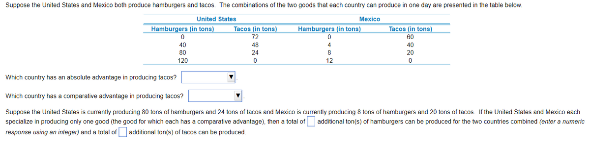 Suppose the United States and Mexico both produce hamburgers and tacos. The combinations of the two goods that each country can produce in one day are presented in the table below.
Mexico
United States
Hamburgers (in tons)
Which country has an absolute advantage in producing tacos?
0
40
80
120
Tacos (in tons)
72
48
24
0
Hamburgers (in tons)
0
4
8
12
Tacos (in tons)
60
40
20
0
Which country has a comparative advantage in producing tacos?
Suppose the United States is currently producing 80 tons of hamburgers and 24 tons of tacos and Mexico is currently producing 8 tons of hamburgers and 20 tons of tacos. If the United States and Mexico each
specialize in producing only one good (the good for which each has a comparative advantage), then a total of additional ton(s) of hamburgers can be produced for the two countries combined (enter a numeric
response using an integer) and a total of additional ton(s) of tacos can be produced.