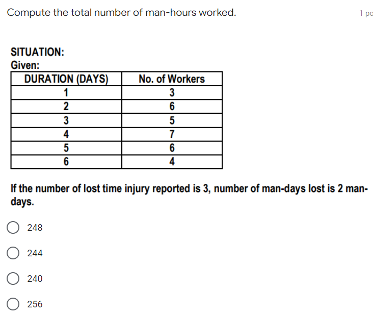 1 pc
Compute the total number of man-hours worked.
SITUATION:
Given:
DURATION (DAYS)
No. of Workers
1
3
2
6
3
5
4
7
5
6
6
4
If the number of lost time injury reported is 3, number of man-days lost is 2 man-
days.
248
244
O240
256