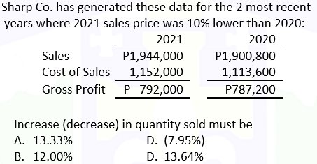 Sharp Co. has generated these data for the 2 most recent
years where 2021 sales price was 10% lower than 2020:
2021
2020
P1,944,000
Sales
Cost of Sales
1,152,000
Gross Profit P 792,000
P1,900,800
1,113,600
P787,200
Increase (decrease) in quantity sold must be
D. (7.95%)
D. 13.64%
A. 13.33%
B. 12.00%