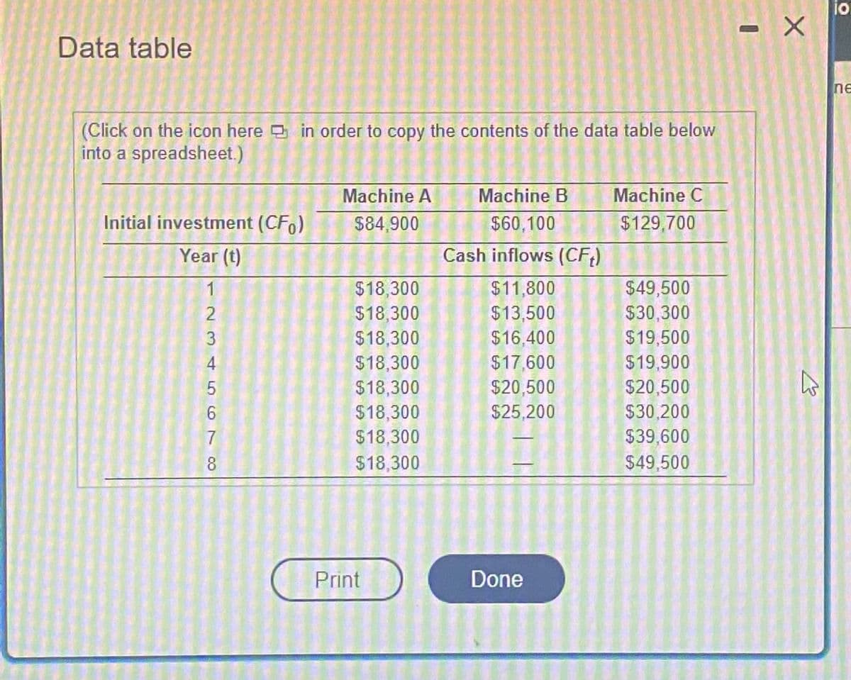 Data table
(Click on the icon here in order to copy the contents of the data table below
into a spreadsheet.)
Machine A
Machine B
Machine C
Initial investment (CF)
$84,900
$60,100
$129,700
Year (t)
Cash inflows (CFt)
1
$18,300
$11,800
$49,500
2
$18,300
$13,500
$30,300
$18,300
$16,400
$19,500
$18,300
$17,600
$19,900
$18,300
$20,500
$20,500
$18,300
$25,200
$30,200
$39,600
$18,300
$18,300
$49,500
567AWN
3
4
8
Print
Done
X
K
jo
ne