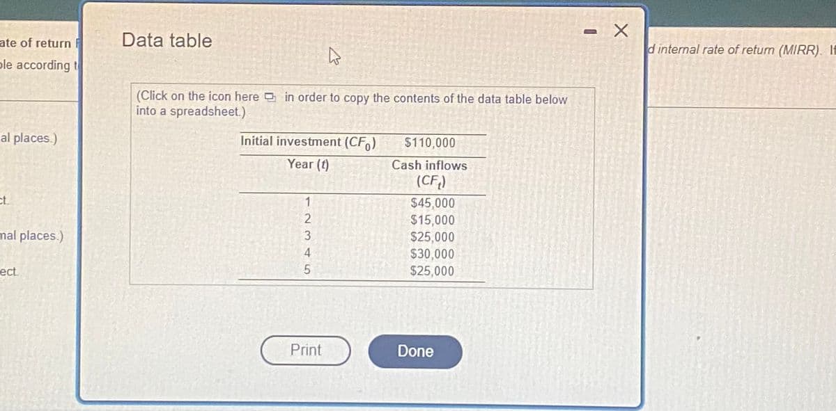 ate of return F
ble according t
al places.)
ct.
mal places.)
ect.
-
Data table
4
(Click on the icon here in order to copy the contents of the data table below
into a spreadsheet.)
Initial investment (CF)
$110,000
Year (t)
Cash inflows
(CF₂)
1
$45,000
$15,000
$25,000
$30,000
$25,000
2345
Print
Done
X
d internal rate of retum (MIRR). If
