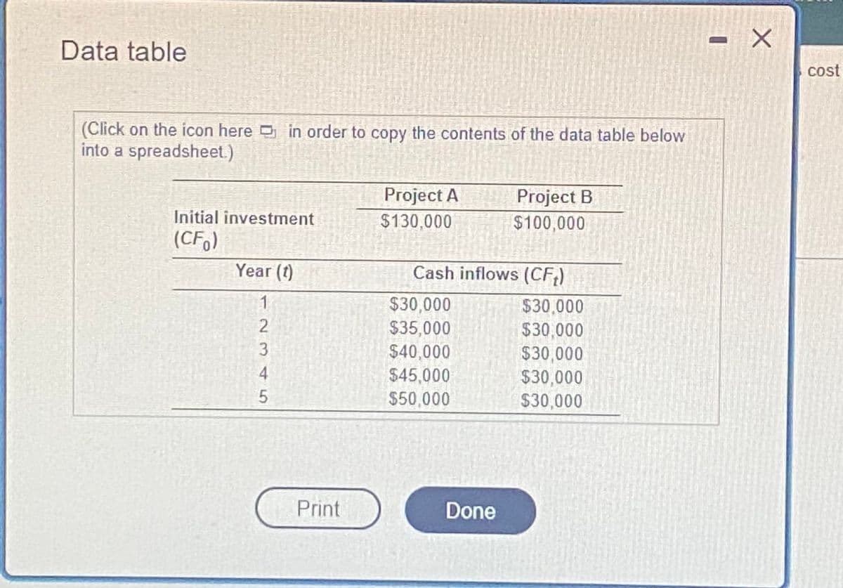 Data table
(Click on the icon here in order to copy the contents of the data table below
into a spreadsheet.)
Project A
Project B
Initial investment
$130,000
$100,000
(CF)
Year (t)
1
234N
5
Print
Cash inflows (CF₂)
$30,000
$35,000
$40,000
$45,000
$50,000
Done
$30,000
$30,000
$30,000
$30,000
$30,000
X
cost
