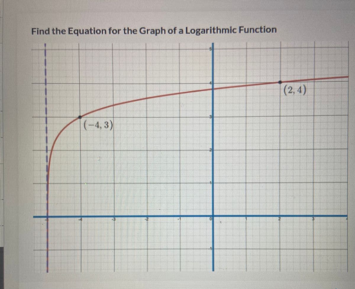 Find the Equation for the Graph of a Logarithmic Function
(-4,3)
T
(2,4)
