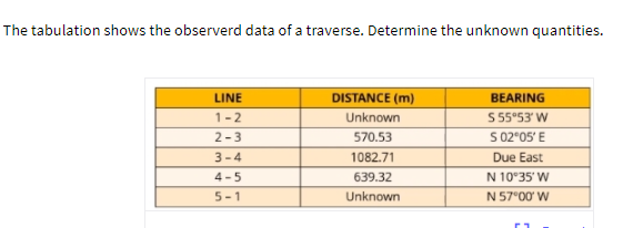 The tabulation shows the observerd data of a traverse. Determine the unknown quantities.
BEARING
5 55°53' W
S 02°05' E
LINE
DISTANCE (m)
1-2
Unknown
2-3
570.53
3-4
1082.71
Due East
4 -5
639.32
N 10°35' W
5-1
Unknown
N 57°00 W
