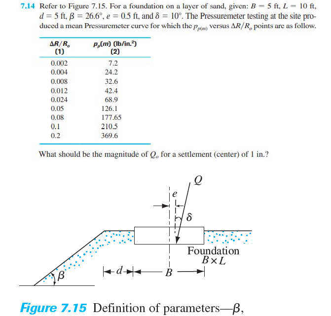 7.14 Refer to Figure 7.15. For a foundation on a layer of sand, given: B = 5 ft, L = 10 ft,
d = 5 ft, B = 26.6°, e = 0.5 ft, and & = 10°. The Pressuremeter testing at the site pro-
duced a mean Pressuremeter curve for which the pam) versus AR/R, points are as follow.
AR/R.
(1)
P,(m) (lb/in.?)
(2)
0.002
7.2
0.004
24.2
0.008
32.6
0.012
42.4
0.024
68.9
0.05
126.1
0.08
177.65
0.1
210.5
0.2
369.6
What should be the magnitude of Q, for a settlement (center) of 1 in.?
Foundation
BxL
В
Figure 7.15 Definition of parameters-B,
