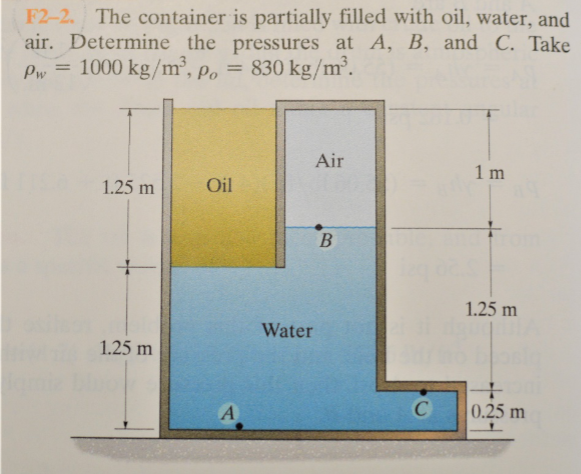 F2-2. The container is partially filled with oil, water, and
air. Determine the pressures at A, B, and C. Take
1000 kg/m², po =
Pw
830 kg/m³.
Air
1 m
1.25 m
Oil
1.25 m
Water
1.25 m
0.25 m
十
