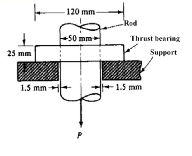 120 mm
-Rod
-50 mm
Thrust bearing
25 mm
Support
1.5 mm -
+1.5 mm
