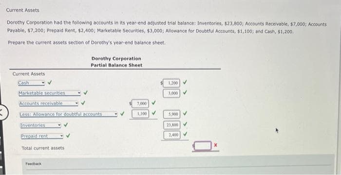 Current Assets
Dorothy Corporation had the following accounts in its year-end adjusted trial balance: Inventories, $23,800; Accounts Receivable, $7,000; Accounts
Payable, $7,200; Prepaid Rent, $2,400; Marketable Securities, $3,000; Allowance for Doubtful Accounts, $1,100; and Cash, $1,200.
Prepare the current assets section of Dorothy's year-end balance sheet.
Current Assets
Cash
Marketable securities
Accounts receivable
Less: Allowance for doubtful accounts
Inventories
Prepaid rent
Total current assets
Dorothy Corporation
Partial Balance Sheet
Feedback
7,000 ✓
1,100✔
1,200
3,000 ✓
5,900
23,800
2,400 ✓