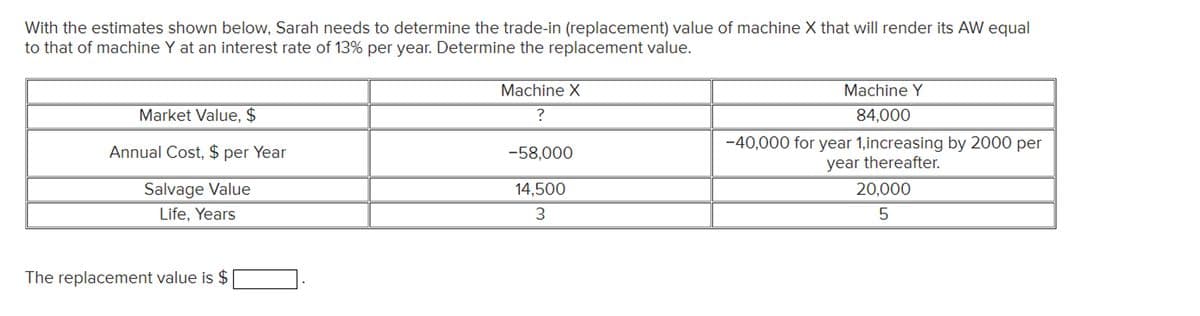 With the estimates shown below, Sarah needs to determine the trade-in (replacement) value of machine X that will render its AW equal
to that of machine Y at an interest rate of 13% per year. Determine the replacement value.
Market Value, $
Annual Cost, $ per Year
Salvage Value
Life, Years
The replacement value is $
Machine X
?
-58,000
14,500
3
Machine Y
84,000
-40,000 for year 1,increasing by 2000 per
year thereafter.
20,000
5