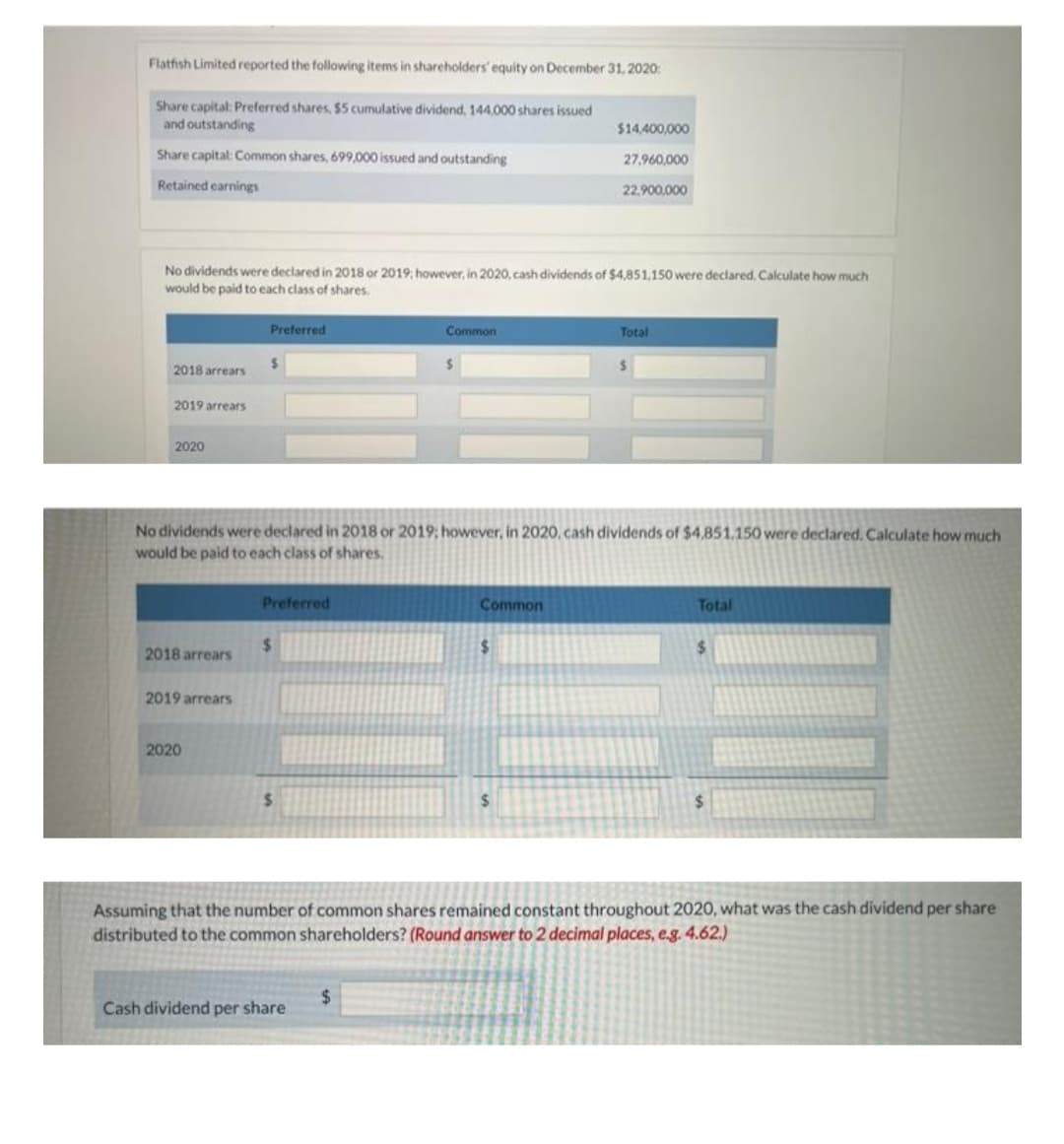 Flatfish Limited reported the following items in shareholders' equity on December 31, 2020:
Share capital: Preferred shares, $5 cumulative dividend, 144,000 shares issued
and outstanding
Share capital: Common shares, 699,000 issued and outstanding
Retained earnings
2018 arrears
2019 arrears
No dividends were declared in 2018 or 2019; however, in 2020, cash dividends of $4,851.150 were declared. Calculate how much
would be paid to each class of shares.
2020
2018 arrears
2019 arrears
Preferred
2020
Preferred
$
No dividends were declared in 2018 or 2019; however, in 2020, cash dividends of $4,851.150 were declared. Calculate how much
would be paid to each class of shares.
Common
Cash dividend per share
$
$14,400,000
Common
27,960,000
$
22,900,000
Total
S
Total
Assuming that the number of common shares remained constant throughout 2020, what was the cash dividend per share
distributed to the common shareholders? (Round answer to 2 decimal places, e.g. 4.62.)
$