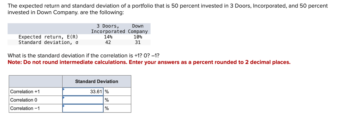 The expected return and standard deviation of a portfolio that is 50 percent invested in 3 Doors, Incorporated, and 50 percent
invested in Down Company. are the following:
Expected return, E(R)
Standard deviation, o
3 Doors,
Incorporated
14%
42
Correlation +1
Correlation 0
Correlation-1
What is the standard deviation if the correlation is +1? 0? -1?
Note: Do not round intermediate calculations. Enter your answers as a percent rounded to 2 decimal places.
Standard Deviation
33.61 %
Down
Company
10%
31
%