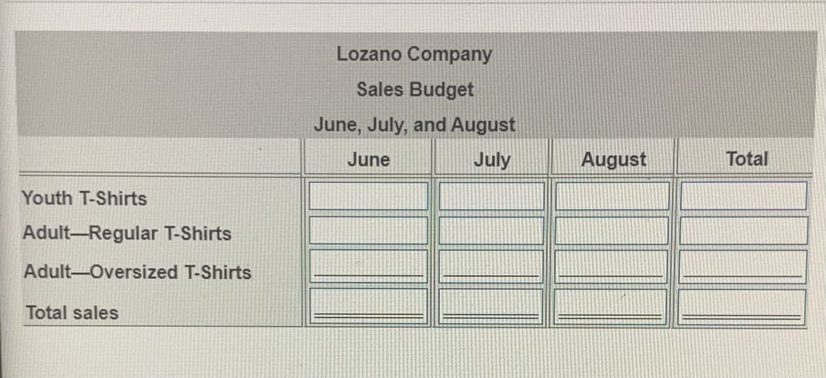 Lozano Company
Sales Budget
June, July, and August
June
July
August
Total
Youth T-Shirts
Adult-Regular T-Shirts
Adult-Oversized T-Shirts
Total sales
