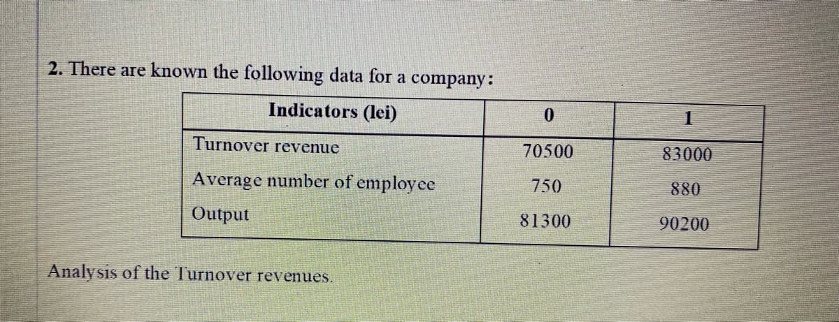 2. There are known the following data for a company:
Indicators (lei)
Turnover revenue
70500
83000
Average number of employee
750
880
Output
81300
90200
Analysis of the Turnover revenues.
