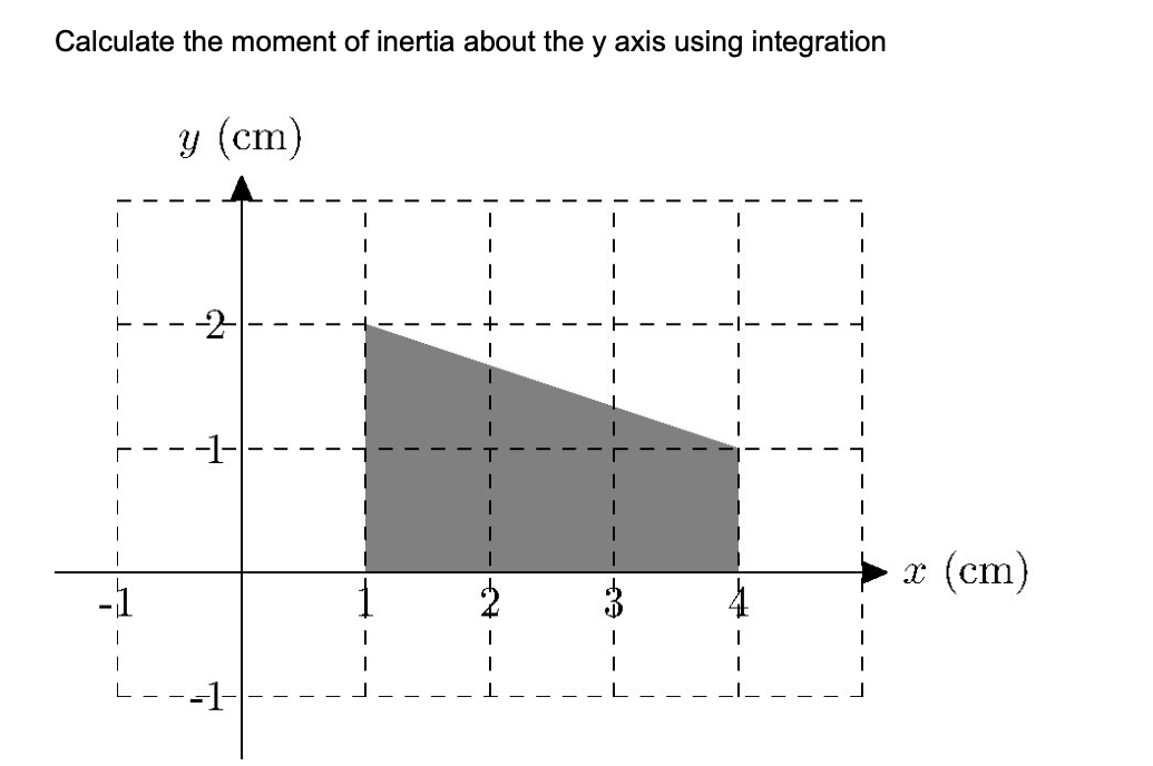 Calculate the moment of inertia about the y axis using integration
y (cm)
-2
-1-
x (cm)
--1-
