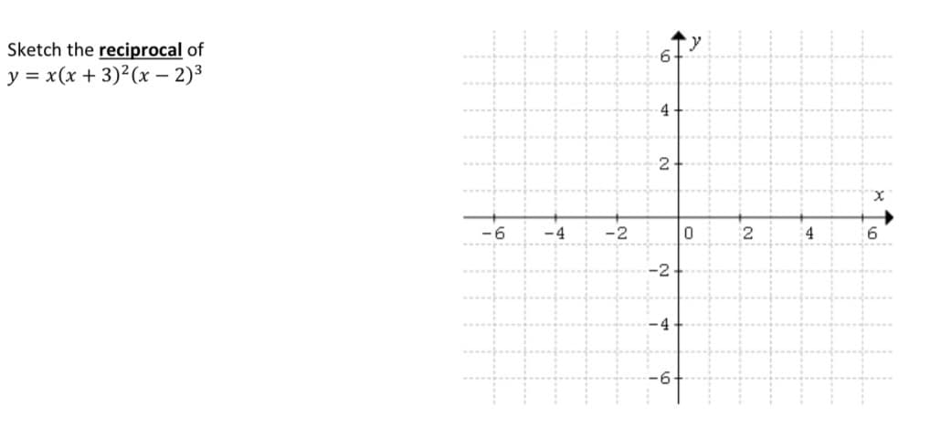 Sketch the reciprocal of
y = x(x + 3)²(x – 2)3
4
2
-6
-4
-2
2
4
6.
-2
-6-
