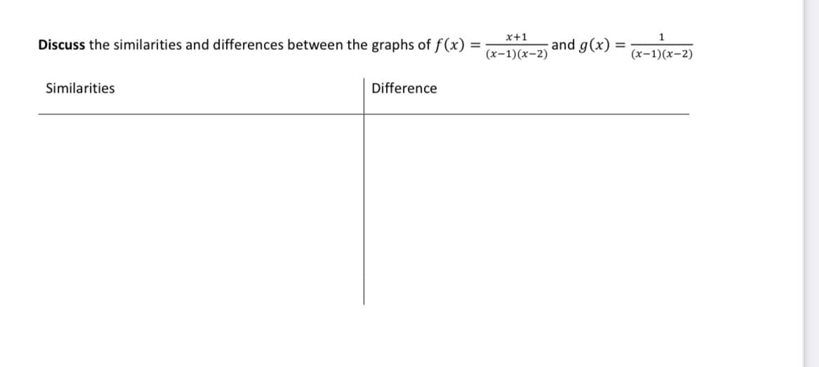 x+1
Discuss the similarities and differences between the graphs of f (x)
and g(x)
(x-1)(x-2)
(x-1)(x-2)
Similarities
Difference

